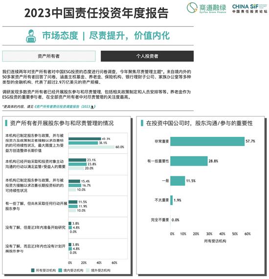 China SIF｜《中国责任投资年度报告2023》发布，我国ESG市场发展需要从“量的积累”到“质的提升”