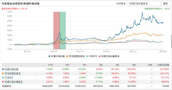 [新基]财通景气甄选一年持有发行：近百亿经理金梓扌掌舵 投资表现近一年-19.06%