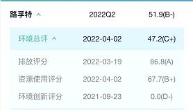 ESG观察|中芯国际捐赠1000万驰援上海 发布ESG报告尽显ESG管治水平