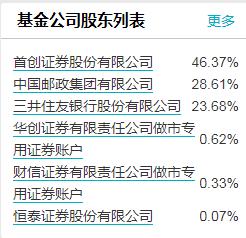 中邮基金高管变更：新任唐亚明为副总经理兼财务负责人，新任李小振为副总经理