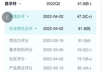 ESG观察|中芯国际捐赠1000万驰援上海 发布ESG报告尽显ESG管治水平