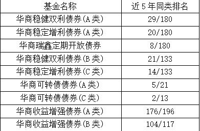 “固收+”实力派——华商基金张永志全新力作火热发售中