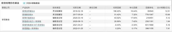 [新基]安信睿见优选发行：近五十亿经理聂世林掌舵 投资表现近一年-2.11%
