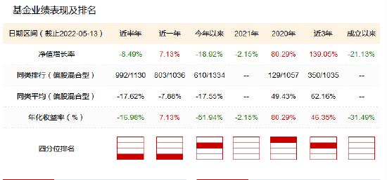 [践行基金16条]巨型产品之坏，张坤也无力！顶部四次限购及分红，结果近1年最大回撤达38.74%