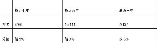 奋楫笃行，再铸星光：大成基金荣获“济安群星汇”双奖