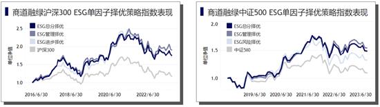 China SIF｜《中国责任投资年度报告2023》发布，我国ESG市场发展需要从“量的积累”到“质的提升”