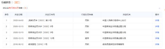 ESG观察|云南威信农商行被罚116万元 合规经营是企业立身之本