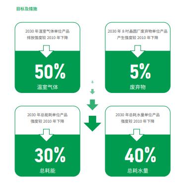 ESG观察|中芯国际捐赠1000万驰援上海 发布ESG报告尽显ESG管治水平