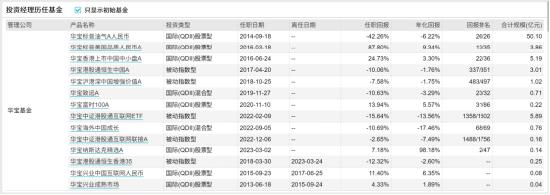 [新基]华宝海外新能源汽车发行：近百亿经理周晶掌舵 投资表现近一年-1.90%