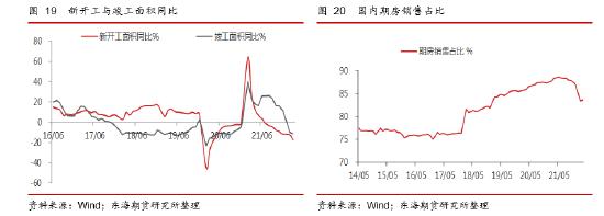 东海期货：国内稳地产现状及对大宗商品市场的影响