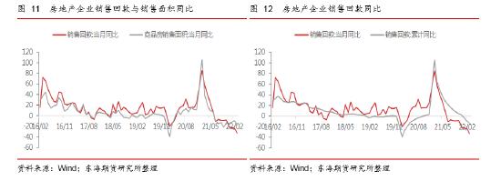 东海期货：国内稳地产现状及对大宗商品市场的影响