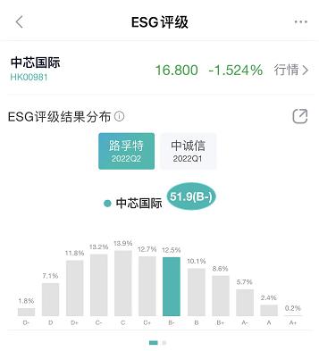 ESG观察|中芯国际捐赠1000万驰援上海 发布ESG报告尽显ESG管治水平