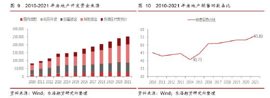 东海期货：国内稳地产现状及对大宗商品市场的影响