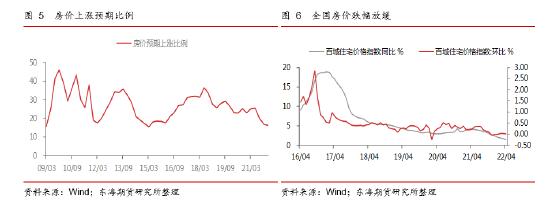 东海期货：国内稳地产现状及对大宗商品市场的影响