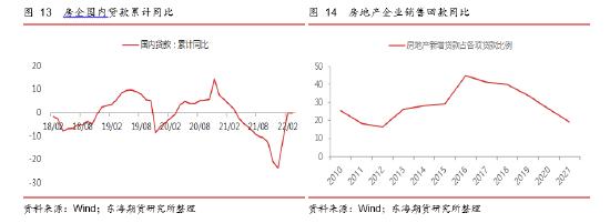 东海期货：国内稳地产现状及对大宗商品市场的影响