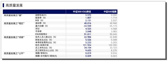 China SIF｜《中国责任投资年度报告2023》发布，我国ESG市场发展需要从“量的积累”到“质的提升”