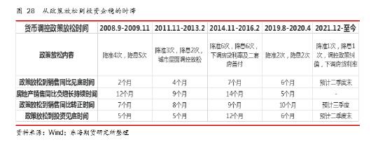 东海期货：国内稳地产现状及对大宗商品市场的影响