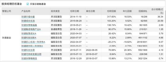 [新基]财通景气甄选一年持有发行：近百亿经理金梓扌掌舵 投资表现近一年-19.06%