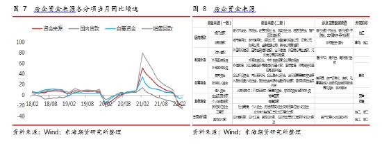 东海期货：国内稳地产现状及对大宗商品市场的影响