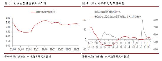 东海期货：国内稳地产现状及对大宗商品市场的影响