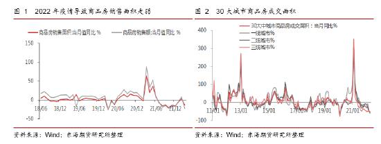 东海期货：国内稳地产现状及对大宗商品市场的影响