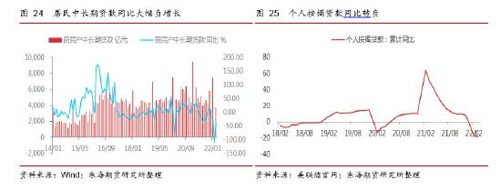 东海期货：国内稳地产现状及对大宗商品市场的影响