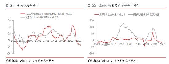 东海期货：国内稳地产现状及对大宗商品市场的影响