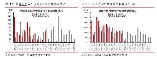 东海期货：国内稳地产现状及对大宗商品市场的影响