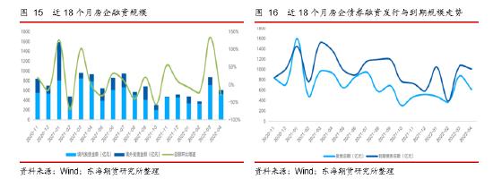 东海期货：国内稳地产现状及对大宗商品市场的影响