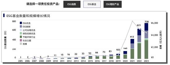 China SIF｜《中国责任投资年度报告2023》发布，我国ESG市场发展需要从“量的积累”到“质的提升”