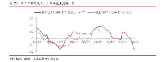 东海期货：国内稳地产现状及对大宗商品市场的影响