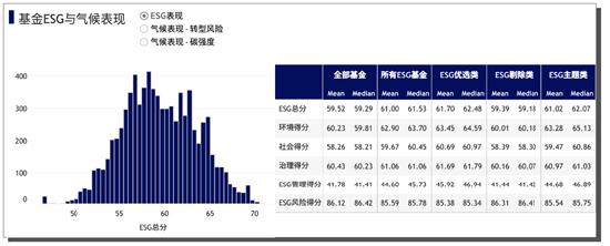 China SIF｜《中国责任投资年度报告2023》发布，我国ESG市场发展需要从“量的积累”到“质的提升”