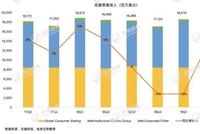 “意外之财”粉饰业绩 花旗为美股Q2财报蒙上阴影