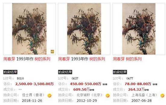 亚洲20世纪艺术(日间拍卖)