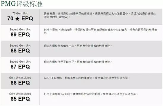纸币评级哪家强