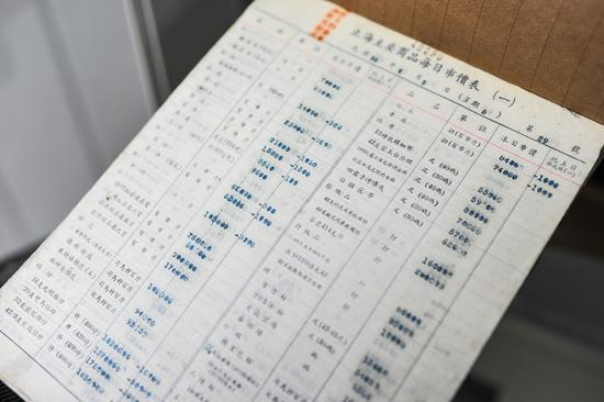 馆藏四十年代上海主要商品每日市价表。(魏尧摄)