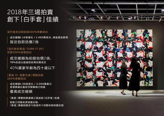 三场拍卖创下‘白手套’佳绩