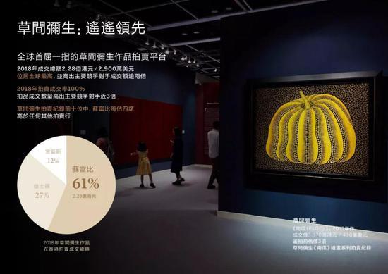 全球首屈一指的草间弥生作品拍卖平台