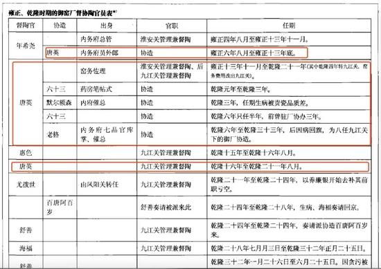 甓火染釉 窑变无双—清雍正窑变釉梅瓶赏析