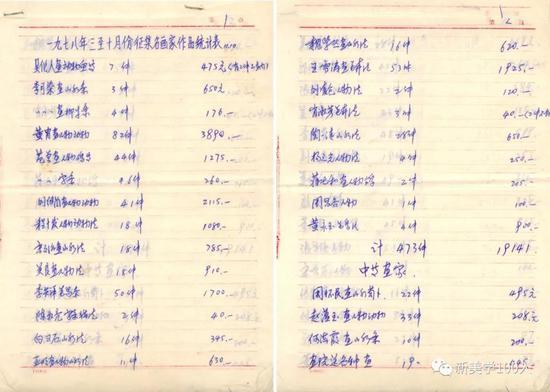 1978年3月至10月名家作品统计表