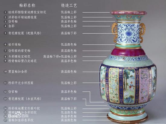 釉彩名称