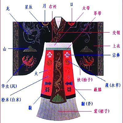 先秦时期的冕服