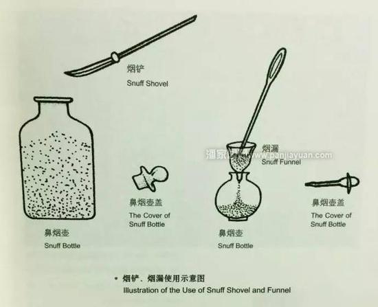 烟铲:用来挑取鼻烟,材料限于金、银、铜、竹木、牙、骨等。