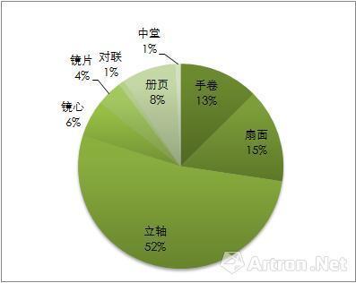数据来源:雅昌艺术市场监测中心(AMMA),统计时间为2000年1月1日至2016年8月30日