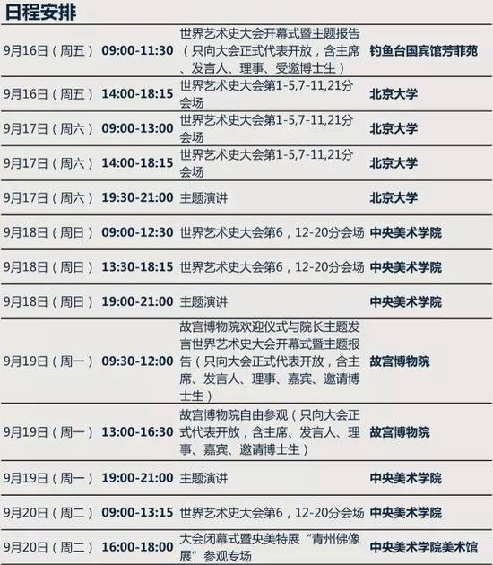 ▲ 第三十四届世界艺术史大会日程,图片来源:CIHA 2016
