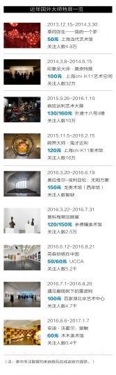 百元展览门票,你会买单吗?