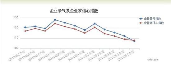 资料来源:中金在线数据频道