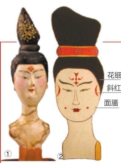 图①唐代彩绘木胎仕女头像,吐鲁番市阿斯塔那墓出土图②唐代女子化妆示意图