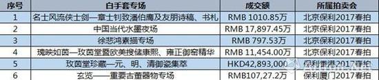共计6场白手套