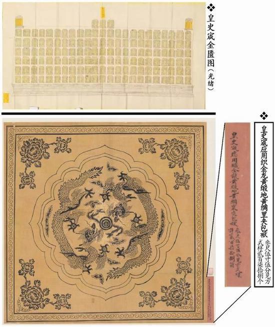 中国第一历史档案馆藏《皇史宬金匮图》(光绪);台湾“中研院”史语所藏“皇史宬应用织金龙黄缎地黄绸里夹包袱”式样